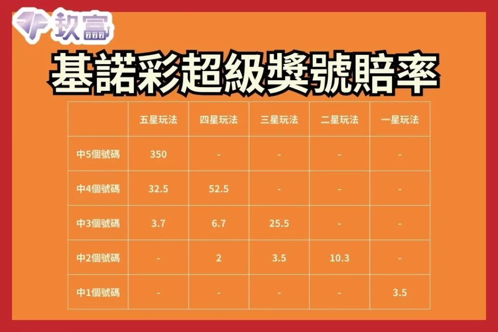 基諾彩玩法攻略 基諾彩玩法 基諾彩超級獎號